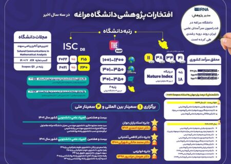 روند روبه رشد دانشگاه مراغه در دولت سیزدهم